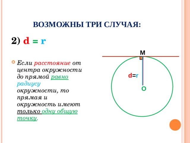 ВОЗМОЖНЫ ТРИ СЛУЧАЯ: 2 ) d  =  r  Если расстояние от центра окружности до прямой равно  радиусу окружности, то прямая и окружность имеют только одну общую точку . M d = r O 