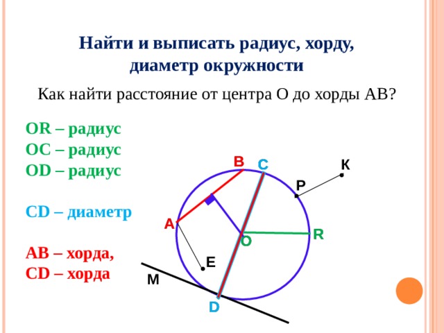 Найти и выписать радиус, хорду, диаметр окружности Как найти расстояние от центра О до хорды АВ? О R – радиус ОС – радиус О D – радиус С D – диаметр AB – хорда, С D – хорда В В К С С Р А А R R О О Е М D D 