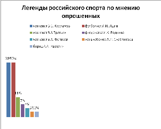 Проект легенды россии