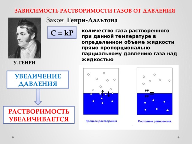 Какие газы растворимы в воде. Зависимость растворения газов от давления. Зависимость растворимости газов от температуры.