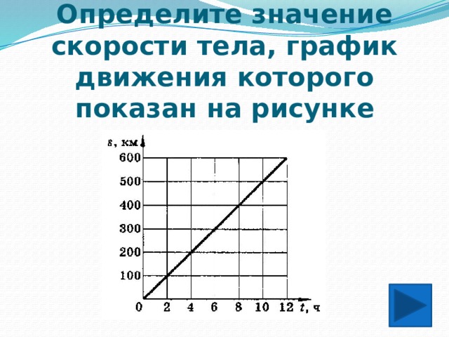 Используя график движения тела