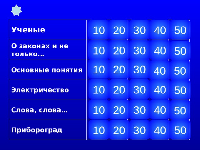 10 50 40 30 20 Ученые О законах и не только… Основные понятия Электричество Слова, слова… Прибороград 10 40 20 30 50 10 20 30 40 50 30 10 40 20 50 30 40 10 20 50 10 20 30 40 50 