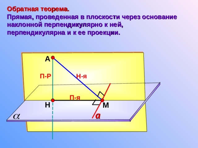 Обратная теорема. Прямая, проведенная в плоскости через основание наклонной перпендикулярно к ней, перпендикулярна и к ее проекции. А Н-я П-Р П-я Н М a 15 