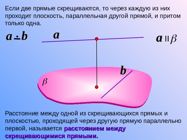 Если две прямые скрещиваются, то через каждую из них проходит плоскость, параллельная другой прямой, и притом только одна. a a  b a II b Расстояние между одной из скрещивающихся прямых и плоскостью, проходящей через другую прямую параллельно первой, называется расстоянием между скрещивающимися прямыми. 9 