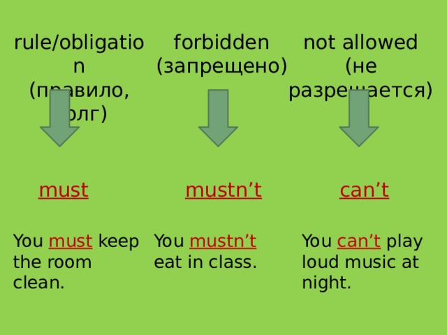 Be allowed to правило. Must mustn't правило. Mustn't или must you_ clean. Can can't must mustn't. Mustn't can't правило.
