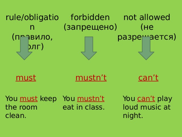 Were allowed правило. Must mustn't правило. Mustn't или must you_ clean. Can can't must mustn't. Mustn't can't правило.