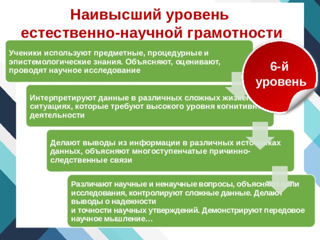 Мониторинг сформированности функциональной грамотности - Отдел образования Карма