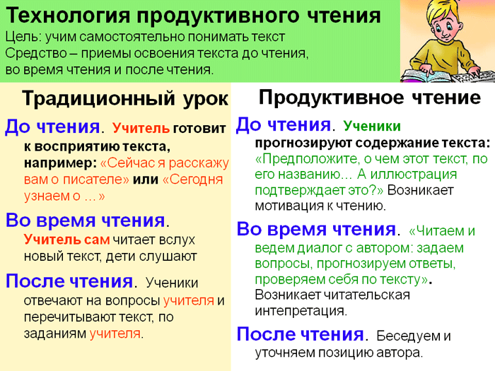 ИКТ на уроках чтения