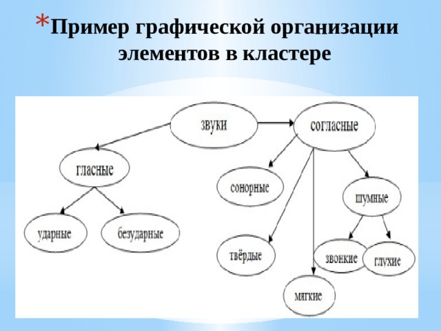 Элементы графической схемы. Пример графической схемы. Зарисуйте любой пример графической схемы. Организация графический. Графическая организация текста.