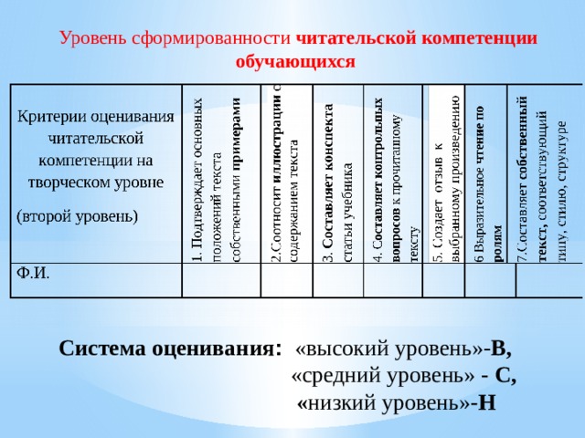 Критерии оценки сформированности функциональной грамотности