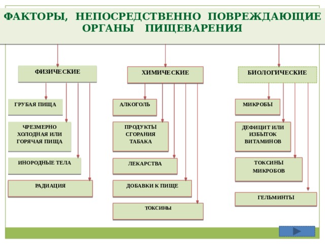 Факторы непосредственно