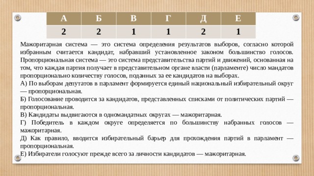 Список кандидатов по мажоритарным округам