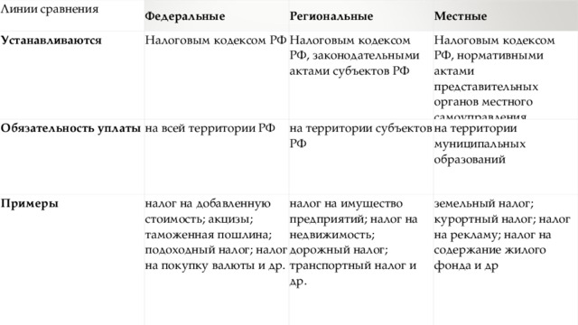 Налоги обществознание презентация