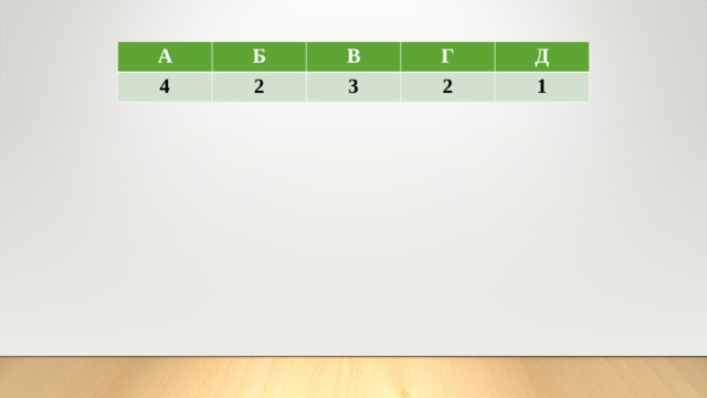 А Б 4 В 2 Г 3 Д 2 1 