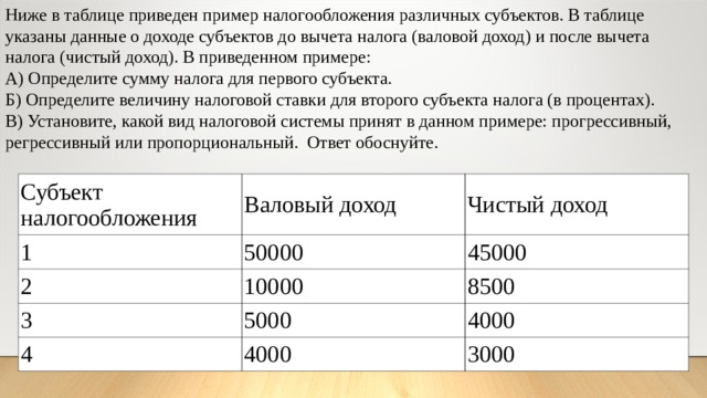 Зарплата до вычета налогов. Ниже в таблице приведен пример налогообложения различных субъектов. Пример налогообложения доход. Оклад до вычета налога это.