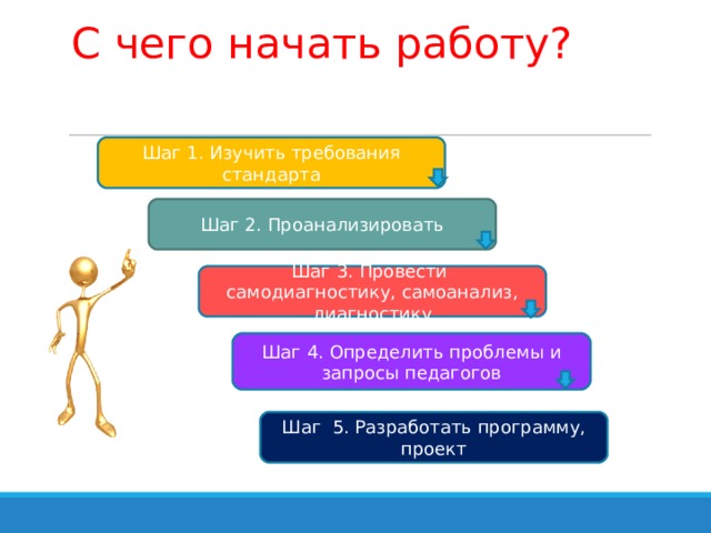 Работа шагам. Самоанализ картинки для презентации. Трудоустройство с чего начать. Проект трудоустройство с чего начать. Самоанализ 2 шаг.