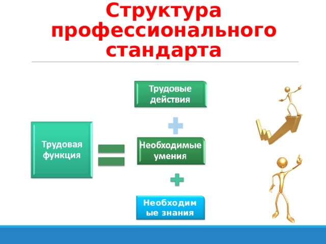 Профессиональные стандарты в сфере образования. Структура профессионального стандарта схема. Элементы структуры профстандарта. Профстандарт необходимые знания это. Из чего состоит структура профессионального стандарта.