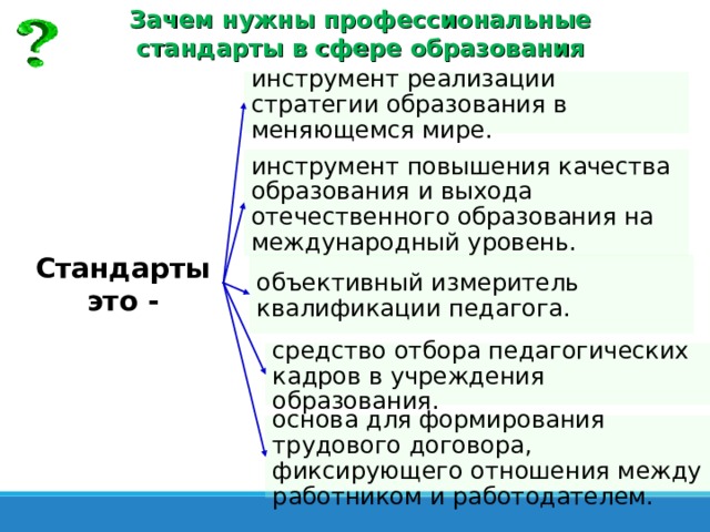 Кадры сферы образования. Профессиональный стандарт стратегии. Зачем нужно профессиональное образование.