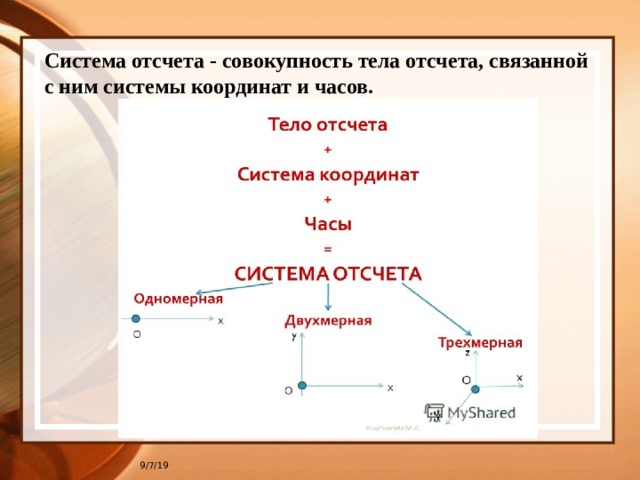 Система отсчета времени. Собственная система отсчета. Система отсчета тело отсчета система координат часы. Тело отсчёта система координат связанная с ним. Трехмерная система отсчета.