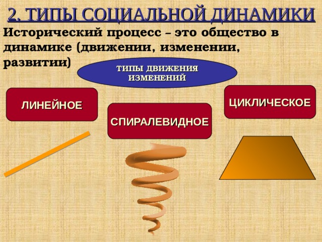 Динамика развития общества презентация 10 класс
