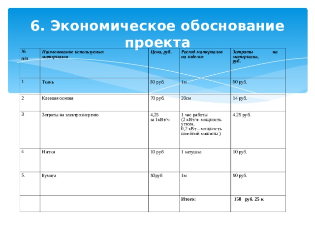 Обоснование фартука. Экономическое обоснование проекта по технологии 5 класс фартук. Экономическое обоснование проекта.