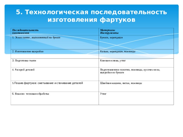 5. Технологическая последовательность изготовления фартуков   Последовательность изготовления Материалы Инструменты 1. Эскиз панно , выполненный на бумаге Бумага, карандаши 2. Изготовление выкройки Калька, карандаши, ножницы 3. Подготовка ткани 4. Раскрой деталей Клеевая основа, утюг Подготовленное полотно, ножницы, кусочек мела, выкройки из бумаги 5 .Пошив фартуков: сметывание и стачивание деталей Швейная машина, нитки, ножницы 6. Влажно- тепловая обработка Утюг   