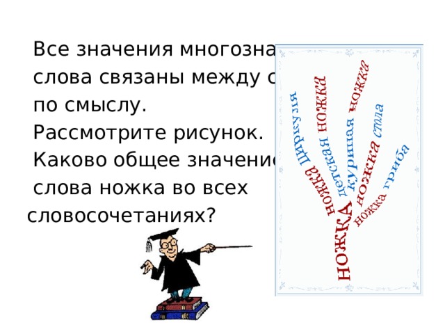  Все значения многозначного  слова связаны между собой  по смыслу.  Рассмотрите рисунок.  Каково общее значение  слова ножка во всех словосочетаниях? 