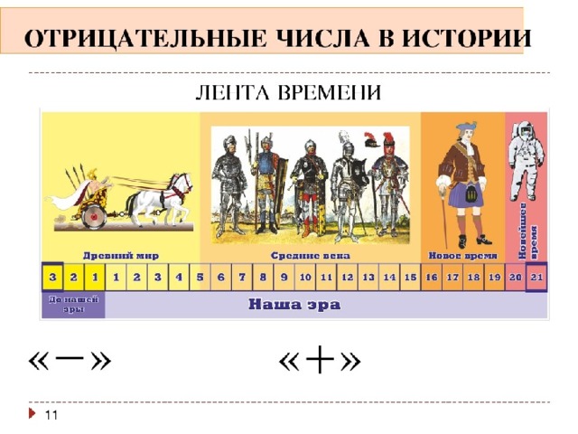 Лента времени 4 класс окружающий мир схема распечатать