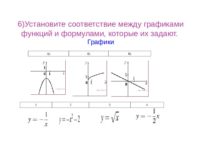 6)Установите соответствие между графиками функций и формулами, которые их задают.   Графики А) Б) В) 1 2 3 4 