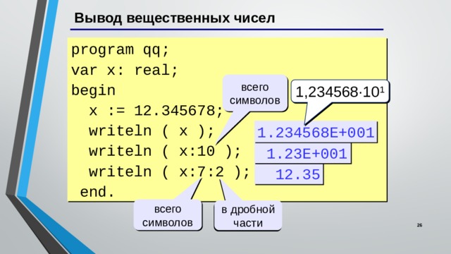 Вывод вещественных чисел в Паскале. Pascal вывод вещественных чисел. Паскаль сложение двух чисел. Действительные числа в Паскале.