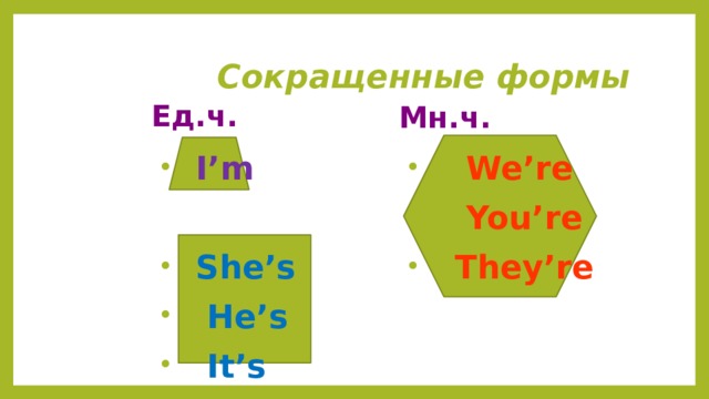  Сокращенные формы Ед.ч. Мн.ч.  We’re  You’re  They’re  I’m   She’s  He’s  It’s 