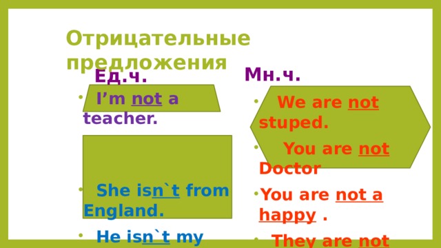  Отрицательные предложения Мн.ч. Ед.ч.  I’m not a teacher.    She is n`t from England.  He is n`t my friend.   It is n`t a cat.  We are not stuped.  You are not Doctor You are not a happy .  They are not students. 