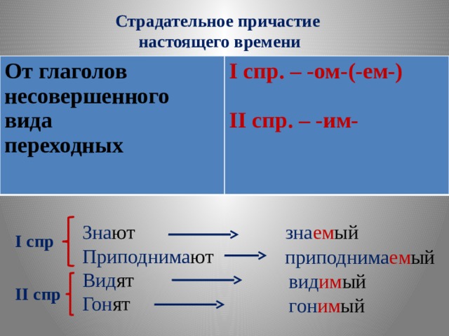 Образуйте от глаголов совершенного вида глаголы несовершенного вида с суффиксом ва по образцу