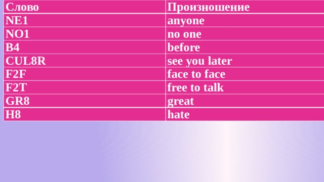 Слово Произношение NE1 anyone NO1 no one B4 before CUL8R see you later F2F face to face F2T free to talk GR8 H8 great hate 