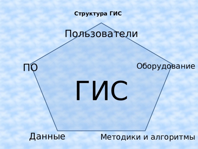 Геоинформационные системы презентация 11 класс