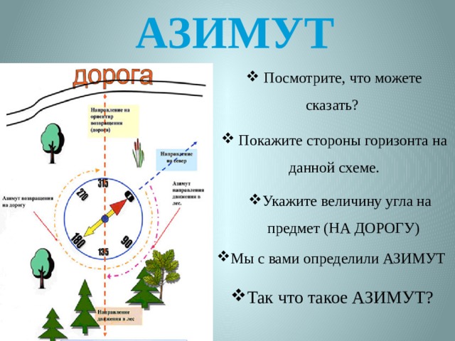 Азимуты сторон горизонта. Азимут всех сторон горизонта. Азимут сторон света. Азимут по сторонам горизонта.