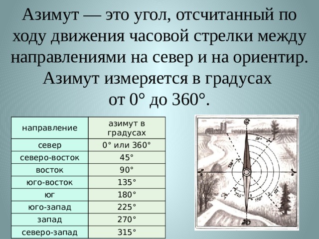 Рассмотрите рисунок и определите какой азимут имеет направление на мельницу ответ запишите в цифры