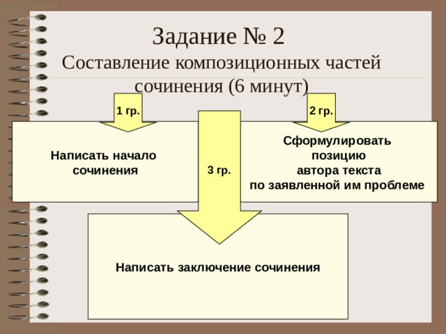 Задание № 2  Составление композиционных частей сочинения (6 минут) 1 гр. 2 гр. 3 гр. Написать начало сочинения Сформулировать позицию  автора текста по заявленной им проблеме  Написать заключение сочинения 