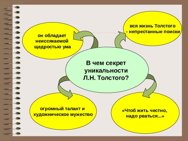 вся жизнь Толстого  - непрестанные поиски он обладает неиссякаемой щедростью ума В чем секрет уникальности Л.Н. Толстого? «Чтоб жить честно, надо рваться...» огромный талант и художническое мужество 