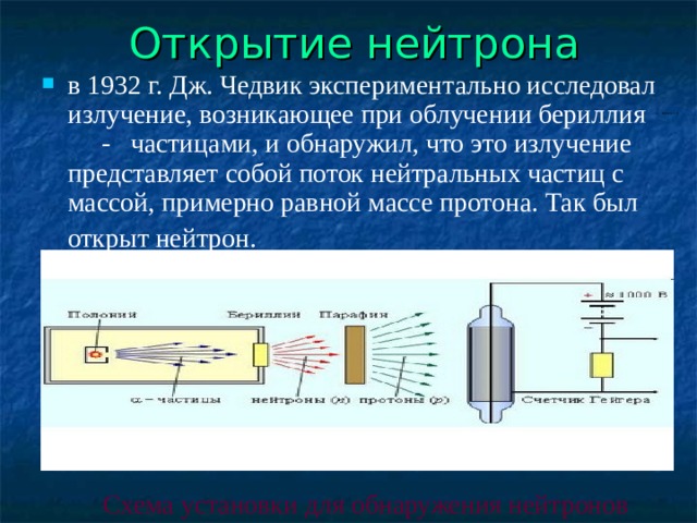 Открытие нейтрона в 1932 г. Дж. Чедвик экспериментально исследовал излучение, возникающее при облучении бериллия - частицами, и обнаружил, что это излучение представляет собой поток нейтральных частиц с массой, примерно равной массе протона. Так был открыт нейтрон.       Схема установки для обнаружения нейтронов 