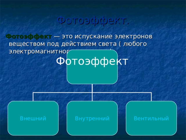 Фотоэффект.  Фотоэффект   — это испускание электронов веществом под действием света ( любого электромагнитного излучения) Фотоэффект Внешний Внутренний Вентильный 