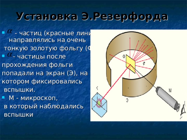 Установка Э.Резерфорда      - частиц (красные линии) направлялись на очень  тонкую золотую фольгу (Ф).  - частицы после прохождения фольги попадали на экран (Э), на котором фиксировались  вспышки. М - микроскоп,  в который наблюдались  вспышки 