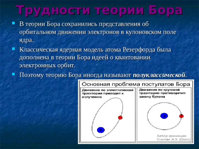 Трудности теории Бора В теории Бора сохранились представления об орбитальном движении электронов в кулоновском поле ядра. Классическая ядерная модель атома Резерфорда была дополнена в теории Бора идеей о квантовании электронных орбит. Поэтому теорию Бора иногда называют полуклассической . 