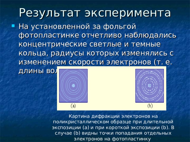 Результат эксперимента На установленной за фольгой фотопластинке отчетливо наблюдались концентрические светлые и темные кольца, радиусы которых изменялись с изменением скорости электронов (т. е. длины волны) согласно де Бройлю. Картина дифракции электронов на поликристаллическом образце при длительной экспозиции (a) и при короткой экспозиции (b). В случае (b) видны точки попадания отдельных электронов на фотопластинку 