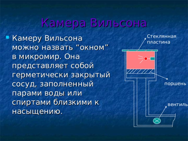 Камера Вильсона Камеру Вильсона можно назвать “ окном ” в микромир. Она представляет собой герметически закрытый сосуд, заполненный парами воды или спиртами близкими к насыщению. Стеклянная пластина поршень вентиль 