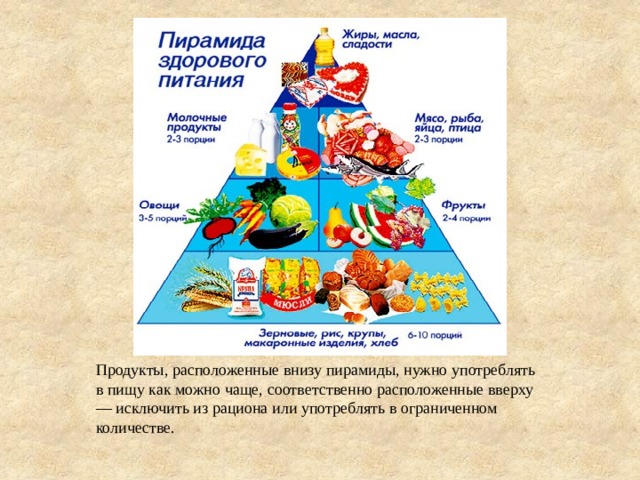 Проект здоровое питание студента