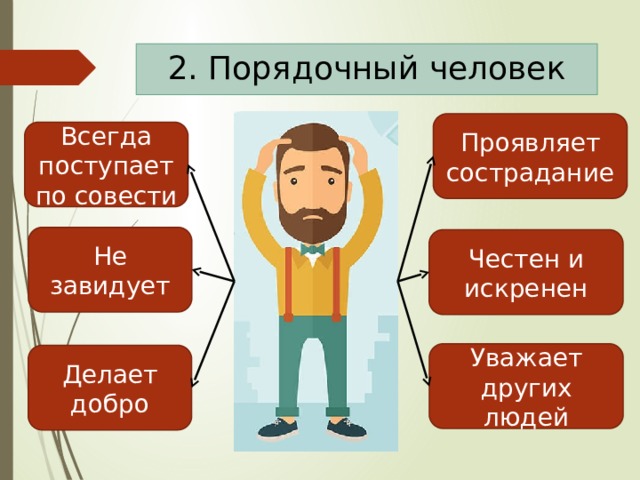 Презентация по теме порядочность