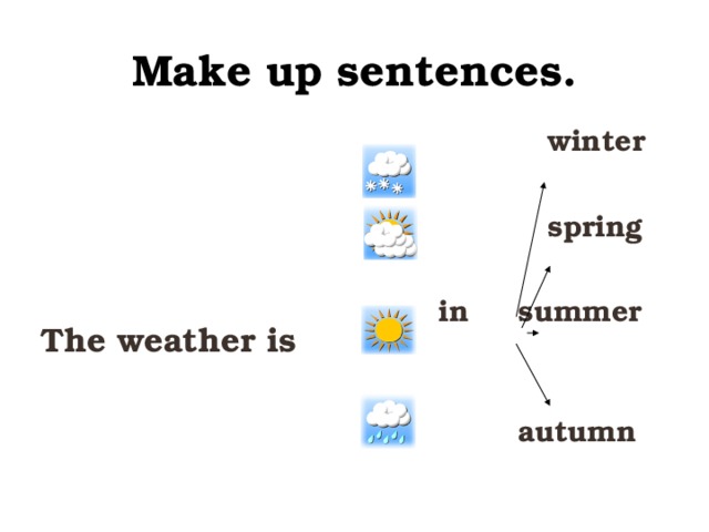 Make up sentences.  winter   spring  in summer   autumn  The weather is 