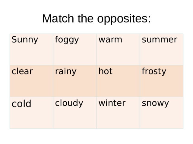 Match the opposites: Sunny foggy cl ear rainy warm cold summer hot cloudy frosty winter snowy 