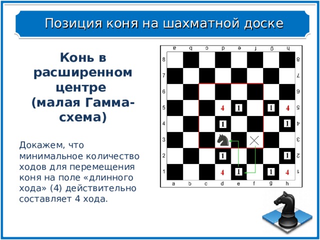 Позиция коня на шахматной доске Конь в расширенном центре (малая Гамма-схема) Докажем, что минимальное количество ходов для перемещения коня на поле «длинного хода» (4) действительно составляет 4 хода. Конь в расширенном центре (малая Гамма-схема)  Докажем, что минимальное количество ходов для перемещения коня на поле «длинного хода» (4) действительно составляет 4 хода. 